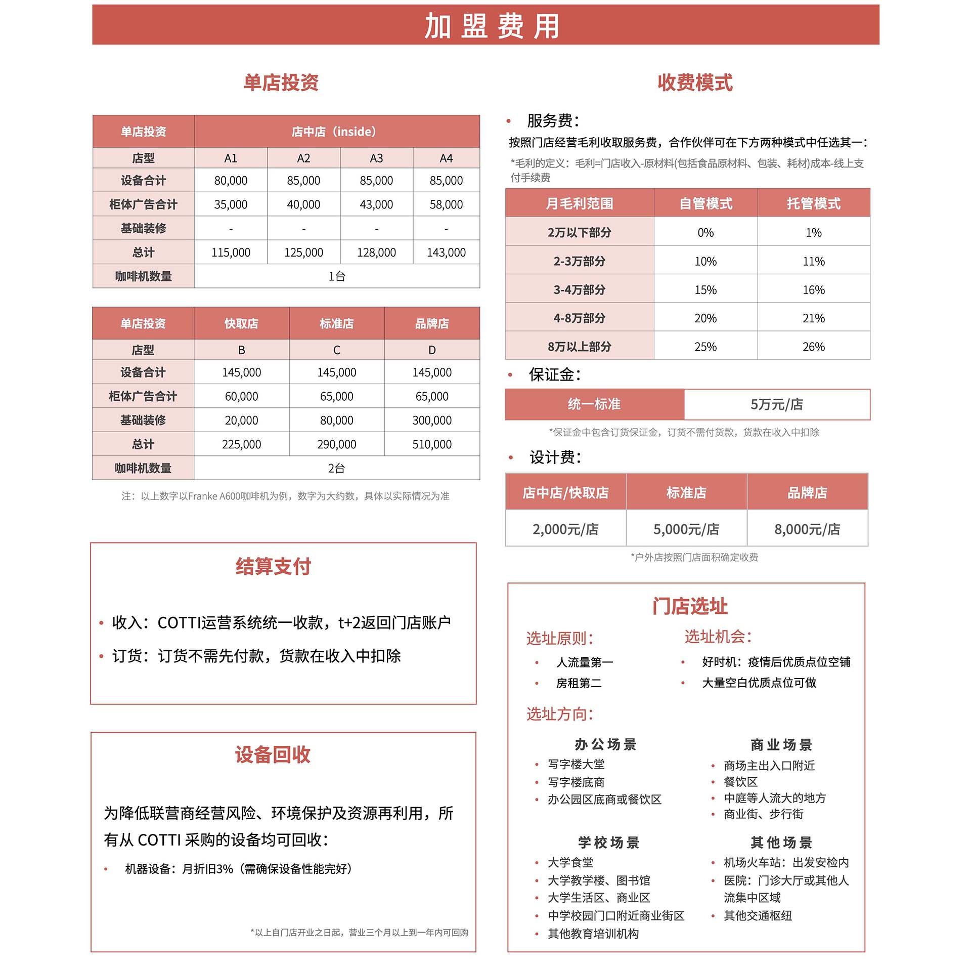 庫迪咖啡加盟費